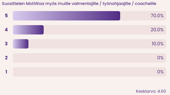MotiWo suosittelu kevät 2025
